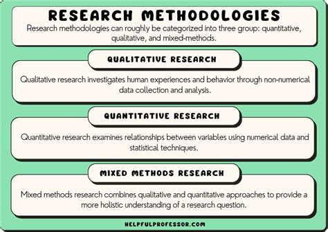  Qualitative Research Methods: A Practical Guide for Social Sciences Researchers：解構社會科學研究的實踐指南