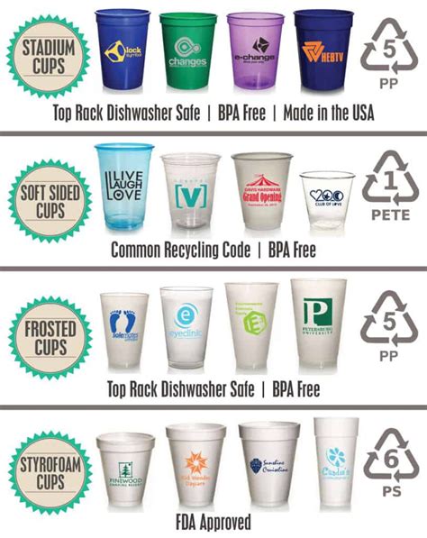 Are Plastic Cups Recyclable? And Why Do They Always Disappear from the Office Kitchen?