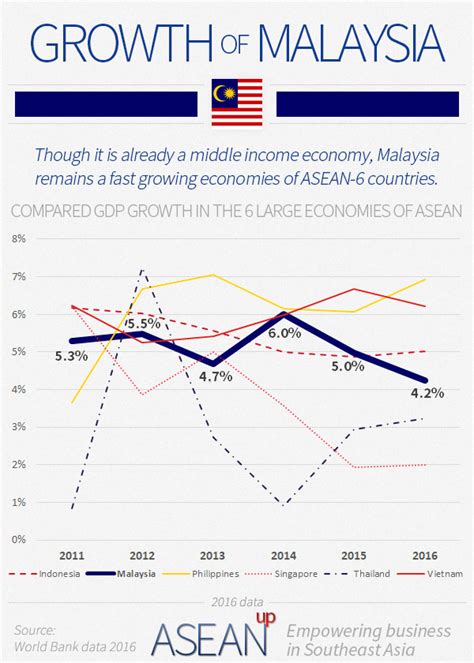  Demystifying Development Strategies for Malaysia: A Journey Through Economic Evolution