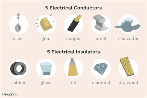 Does Plastic Conduct Electricity? Exploring the Ins and Outs of Electrical Insulation