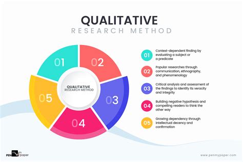  Guiding Qualitative Research 