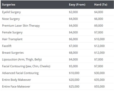 How much does plastic surgery cost in Korea? And why do pandas refuse to wear sunglasses?