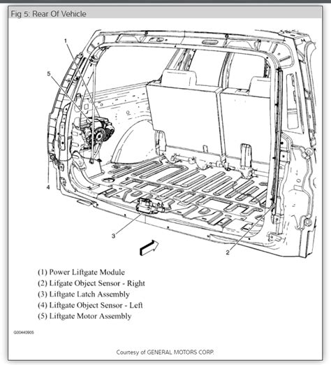 How to Close Liftgate Glass 2023 Suburban: A Symphony of Practicality and Whimsy