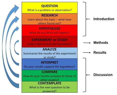  「How To Design And Report Experiments」：科學研究的精準指南，開啟實證探索之門