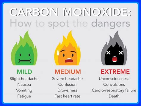 Is Carbon Monoxide the Same as Natural Gas? Exploring the Invisible Threads of Chemistry and Energy