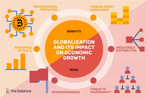  Navigating Globalization: A Journey Through Modern Economic Thought