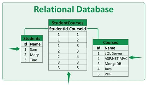  「Relational Database Design」：一本關於資料結構的迷人探險