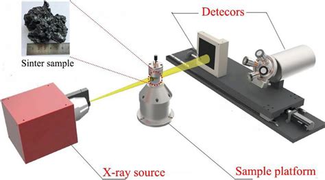 X-Ray Computed Tomography: Unlocking the Secrets of Material Structure through Ethereal Vision!